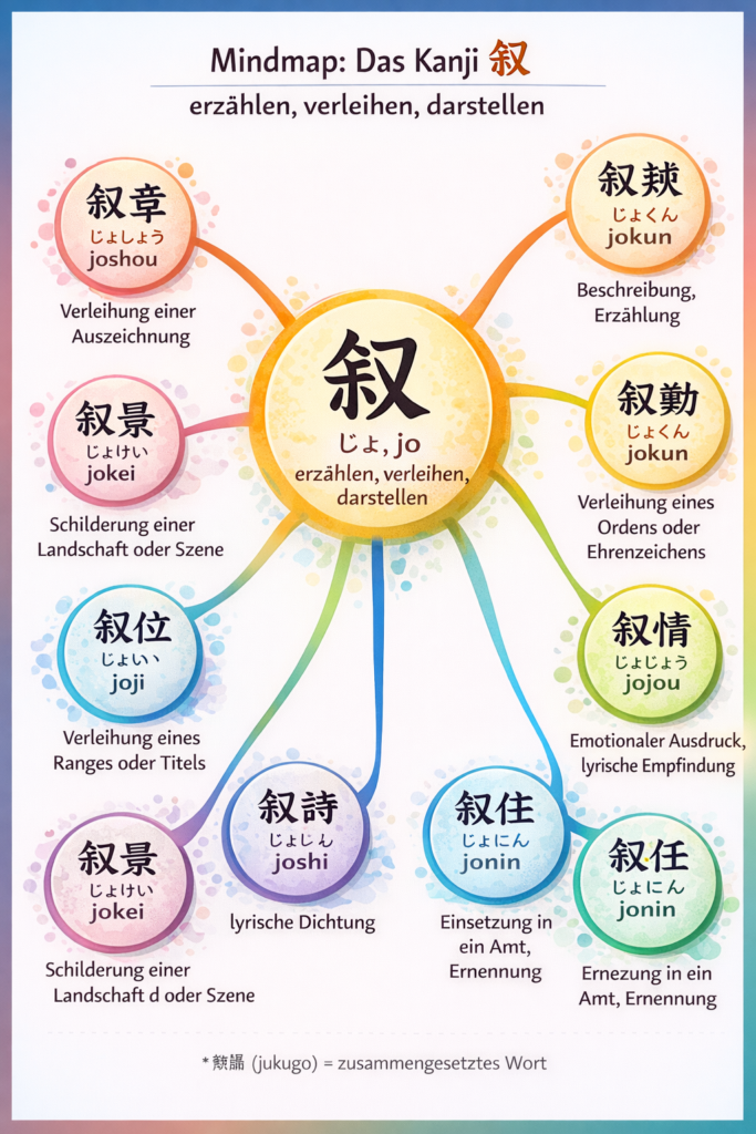 Das japanische Kanji 叙